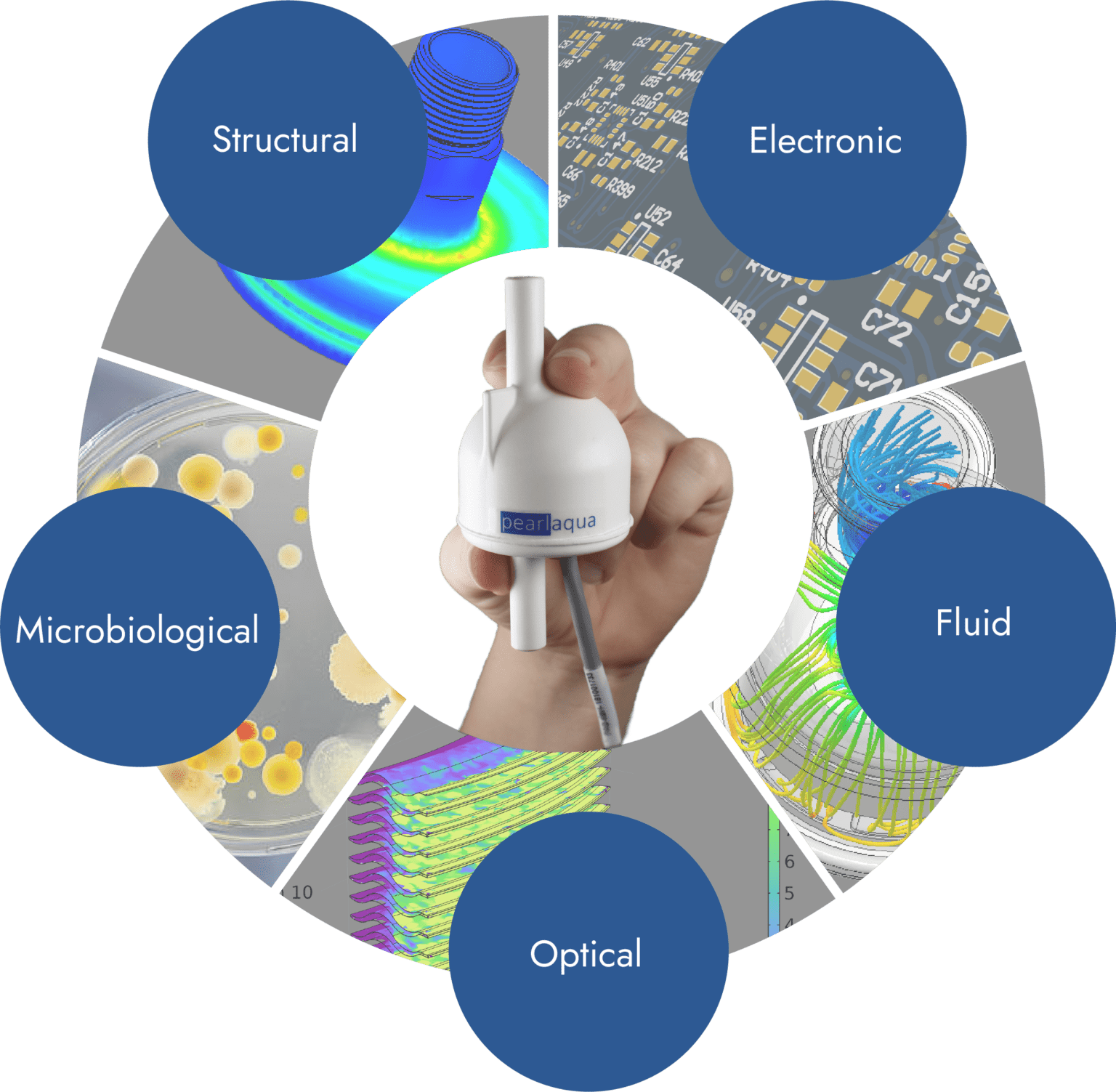 Technology Design Map