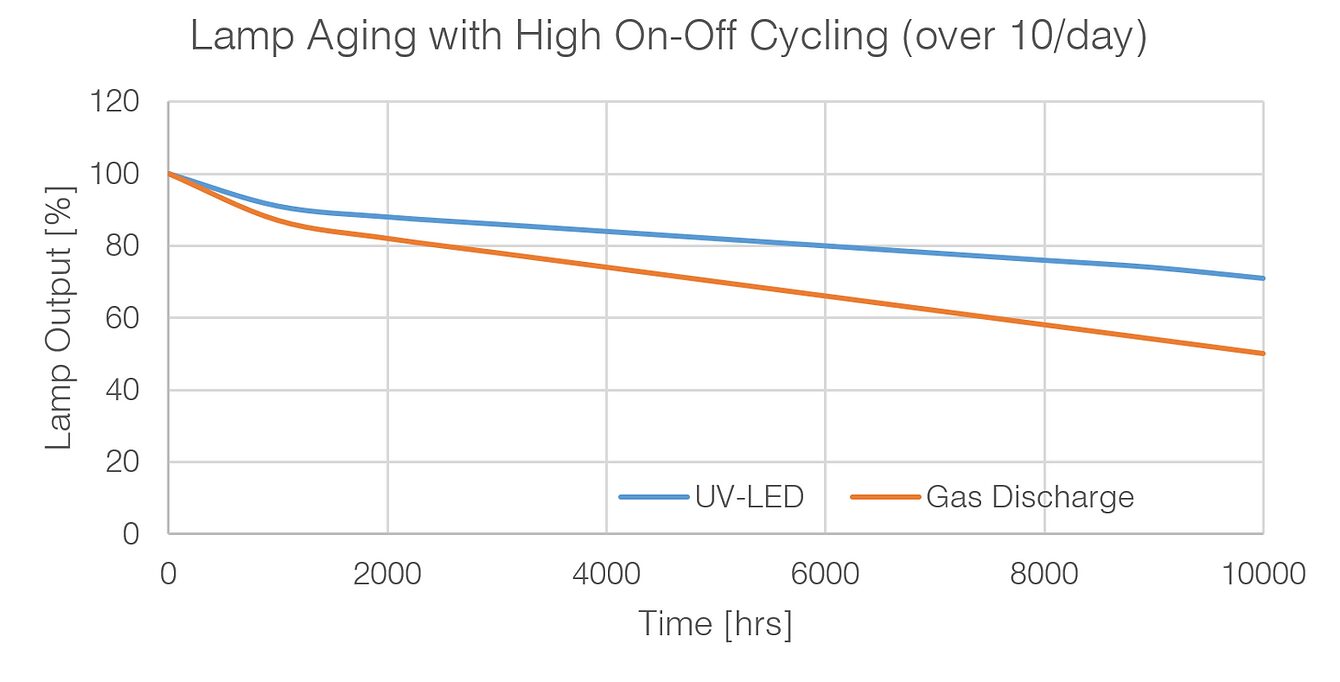 Unlimited Cycling